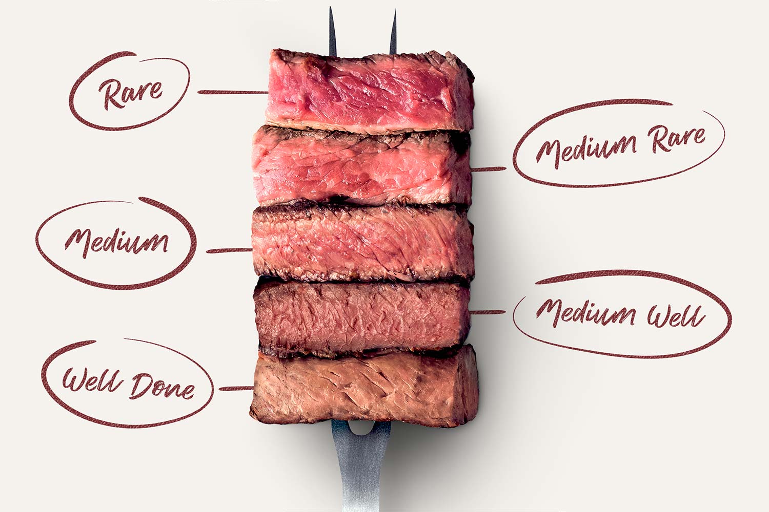 Jak připravit správně steak?